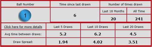 Saturday lotto statistics example